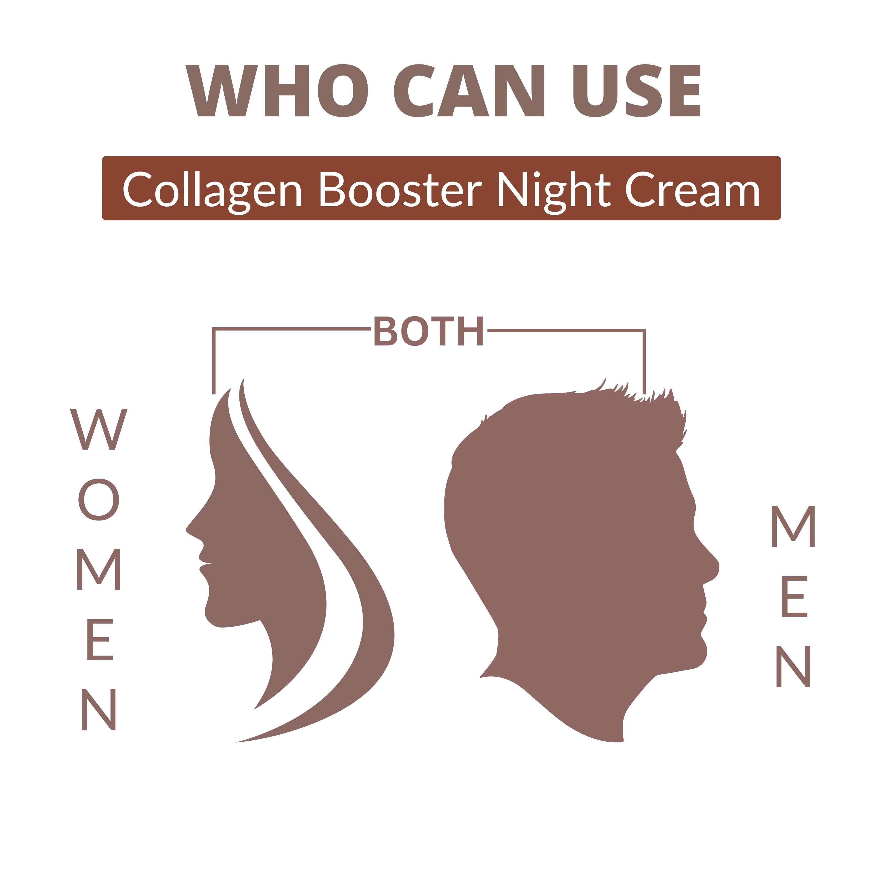 Perenne Collagen Booster Night Cream | Best Anti-Aging Night Cream for Men & Women | Retinol, Tripeptides, Hyaluronic Acid & Swiss Apple Stem Cells | Lifts, Firms, Reduces Wrinkles & Fine Lines | Deep Hydration & Skin Repair | Paraben Free (50g) - Image 7