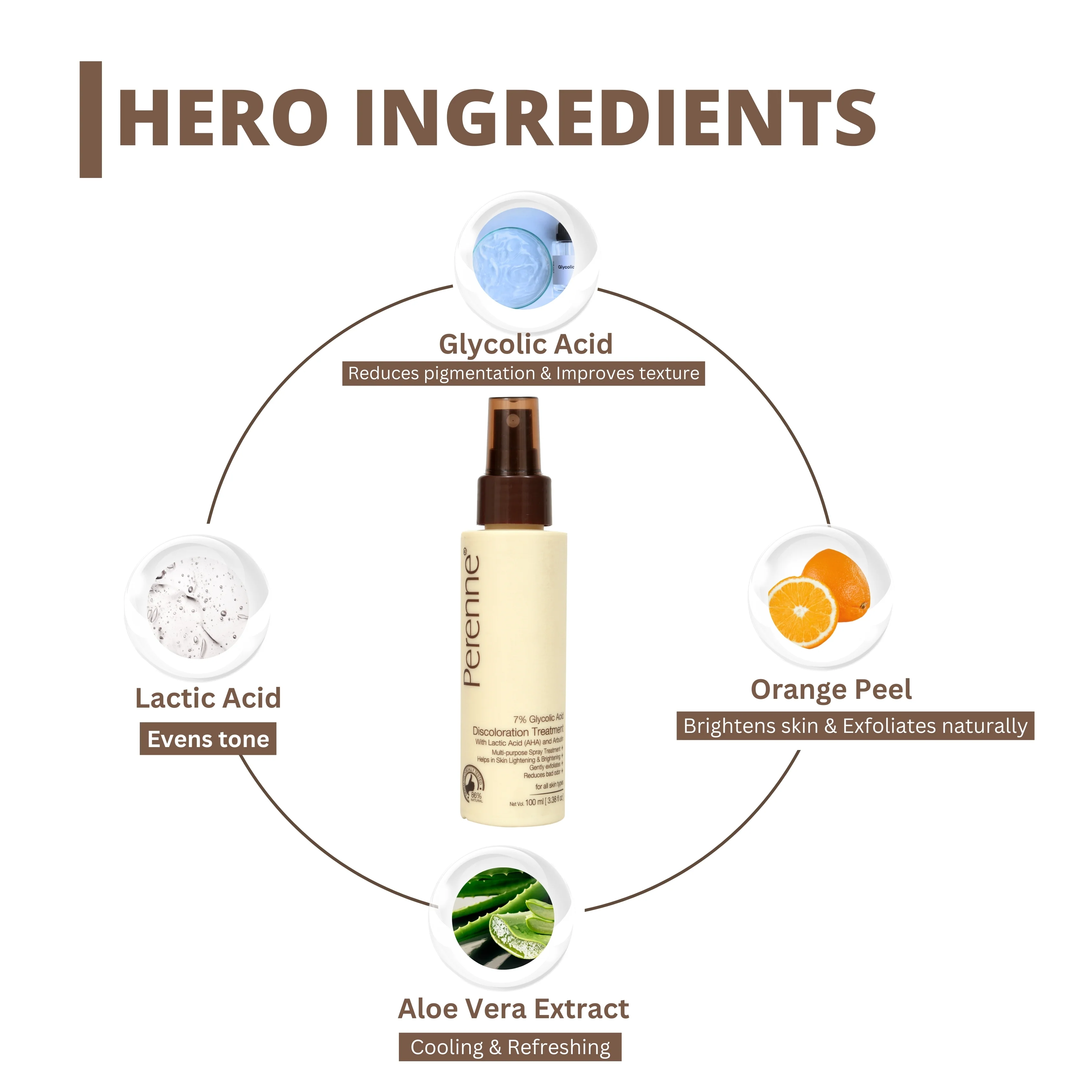 Perenne 7% Glycolic Acid Discoloration Treatment Spray for Skin Brightening | Controls Body Odour | Helps reduce the darkness and pigmentation of underarms, elbows, neck, knees, and inner thighs | Multiple purpose spray for Face, Body and Scalp | 100ml - Image 3