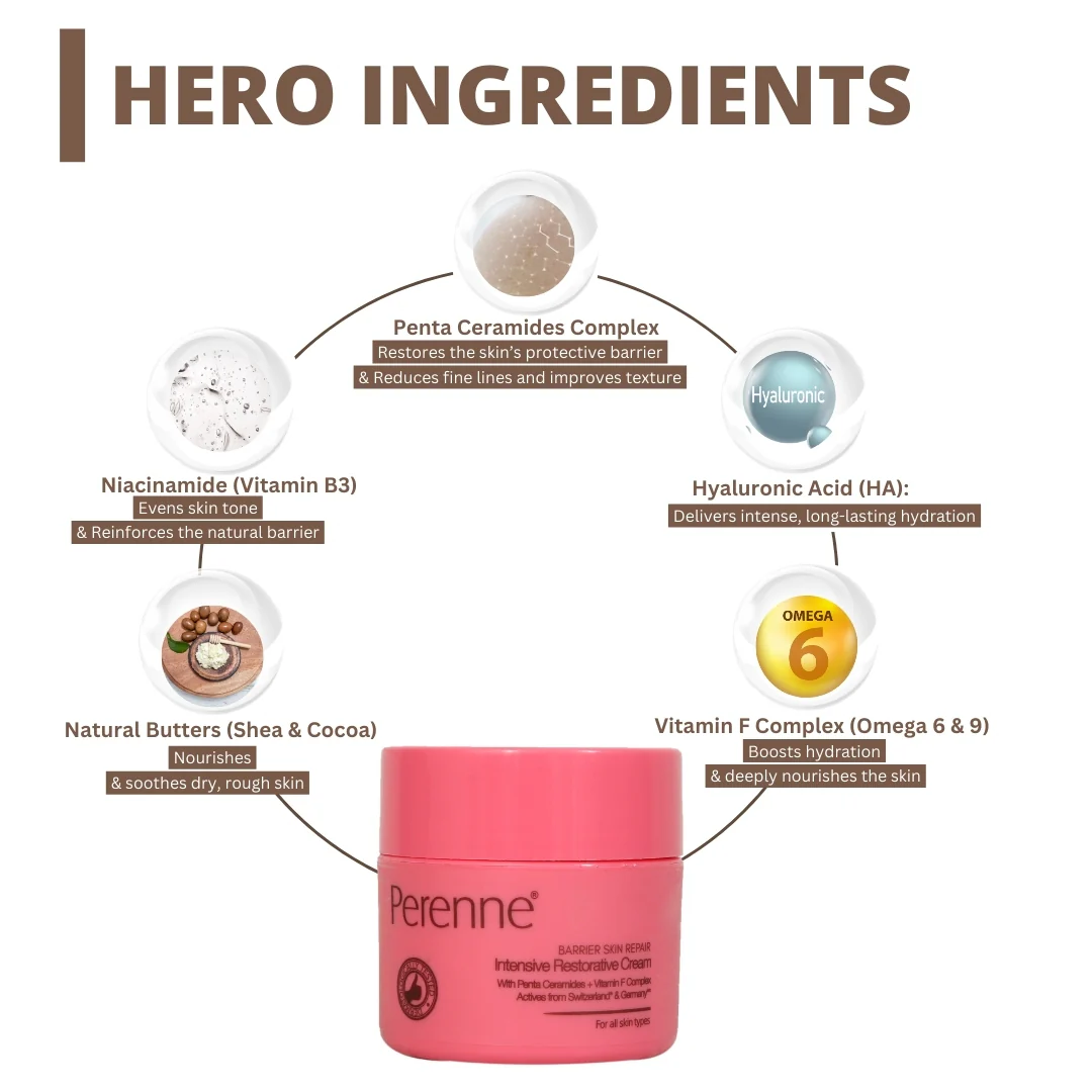 Perenne Barrier Skin Repair Intensive Restorative Cream with 5 Essential Ceramides, Vitamin F Complex, Niacinamide, Hyaluronic Acid, Shea & Cocoa Butters | Repairs & Rejuvenates | Dermatologically Tested | Suitable for All Skin Types - Image 3