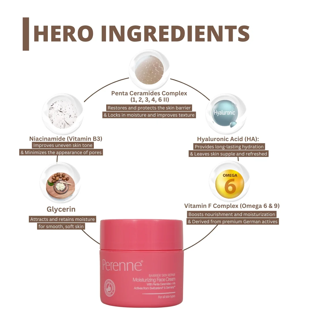 Perenne Barrier Skin Repair Moisturizing Face Cream with 5 Essential Ceramides, Niacinamide (Vitamin B3), Hyarulonic Acid, Vitamin F Complex (Omega 6 & 9) | Helps To Restore & Nourish Skin's Natural Barrier | Dermatologically Tested | For All Skin Types - Image 4