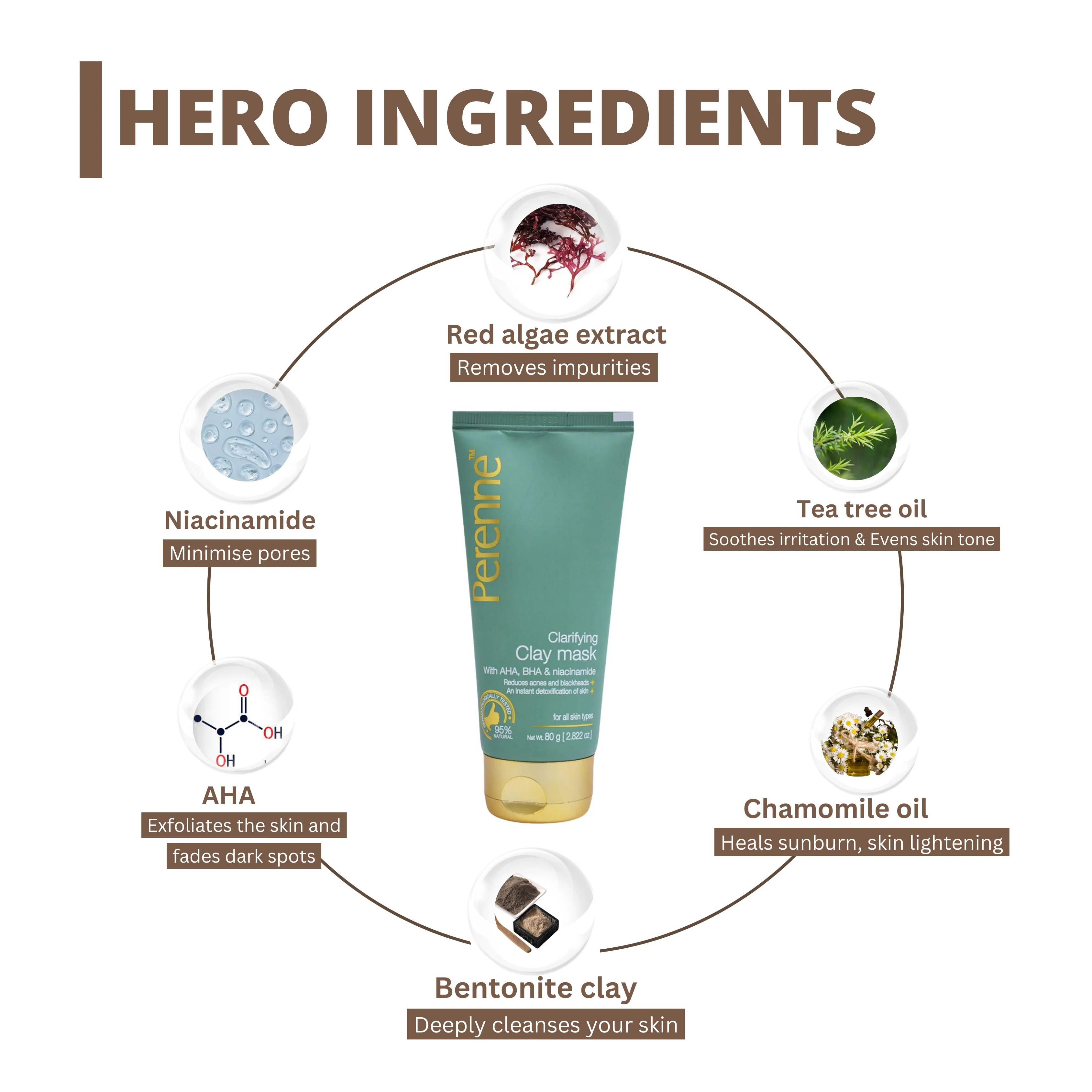 Perenne Clarifying Clay Mask | Detoxifies, Controls Sebum & Reduces Acne | AHA, BHA, Niacinamide & Tea Tree Oil | For Clear, Healthy & Glowing Skin (80g) - Image 3