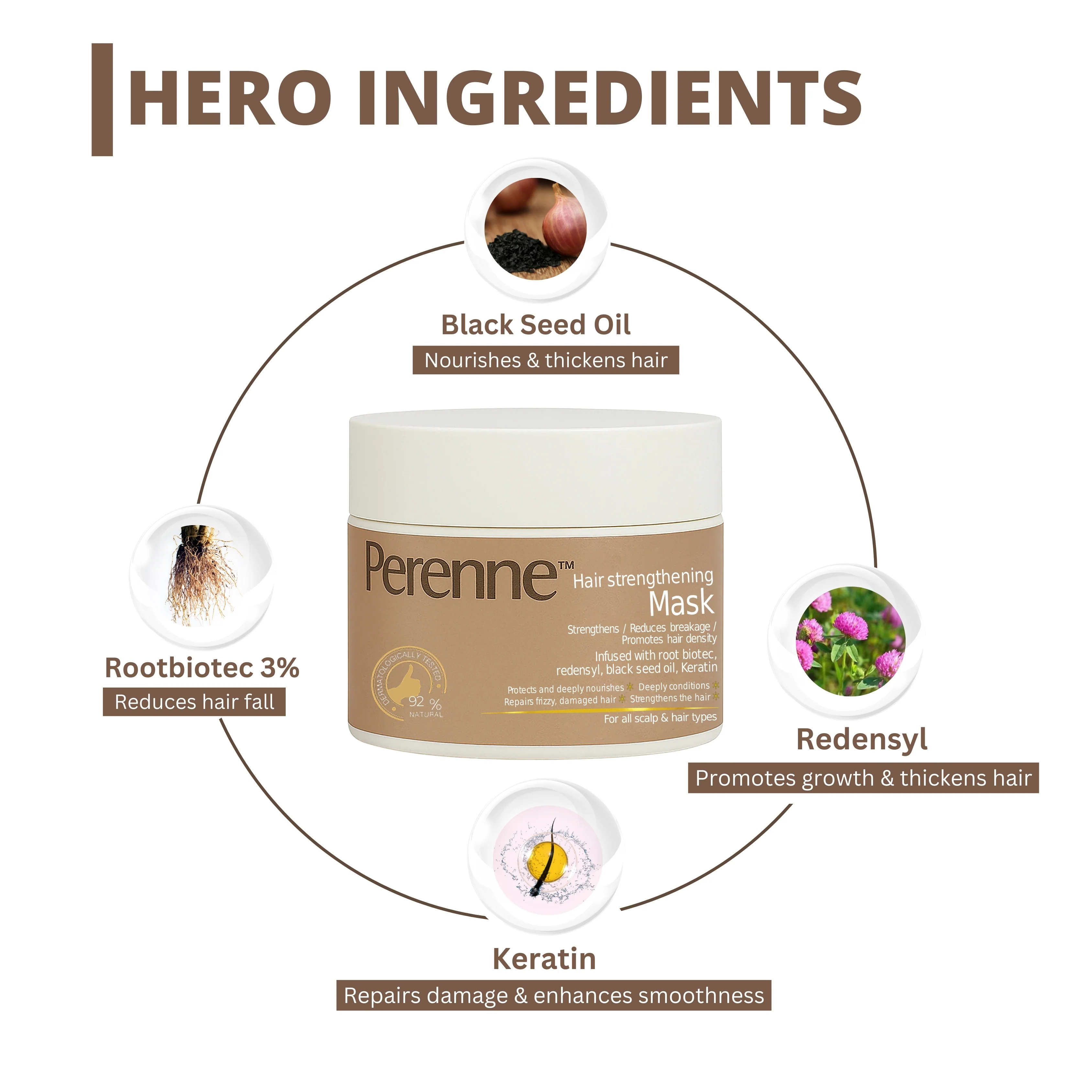 Perenne Hair Strengthening Mask | Anti-Hair Fall & Damage Repair | Deep Conditioning & Nourishment | Sulphate & Paraben-Free | With RootBioTec, Redensyl, Black Seed Oil & Keratin | For Men & Women | All Hair Types - Image 3