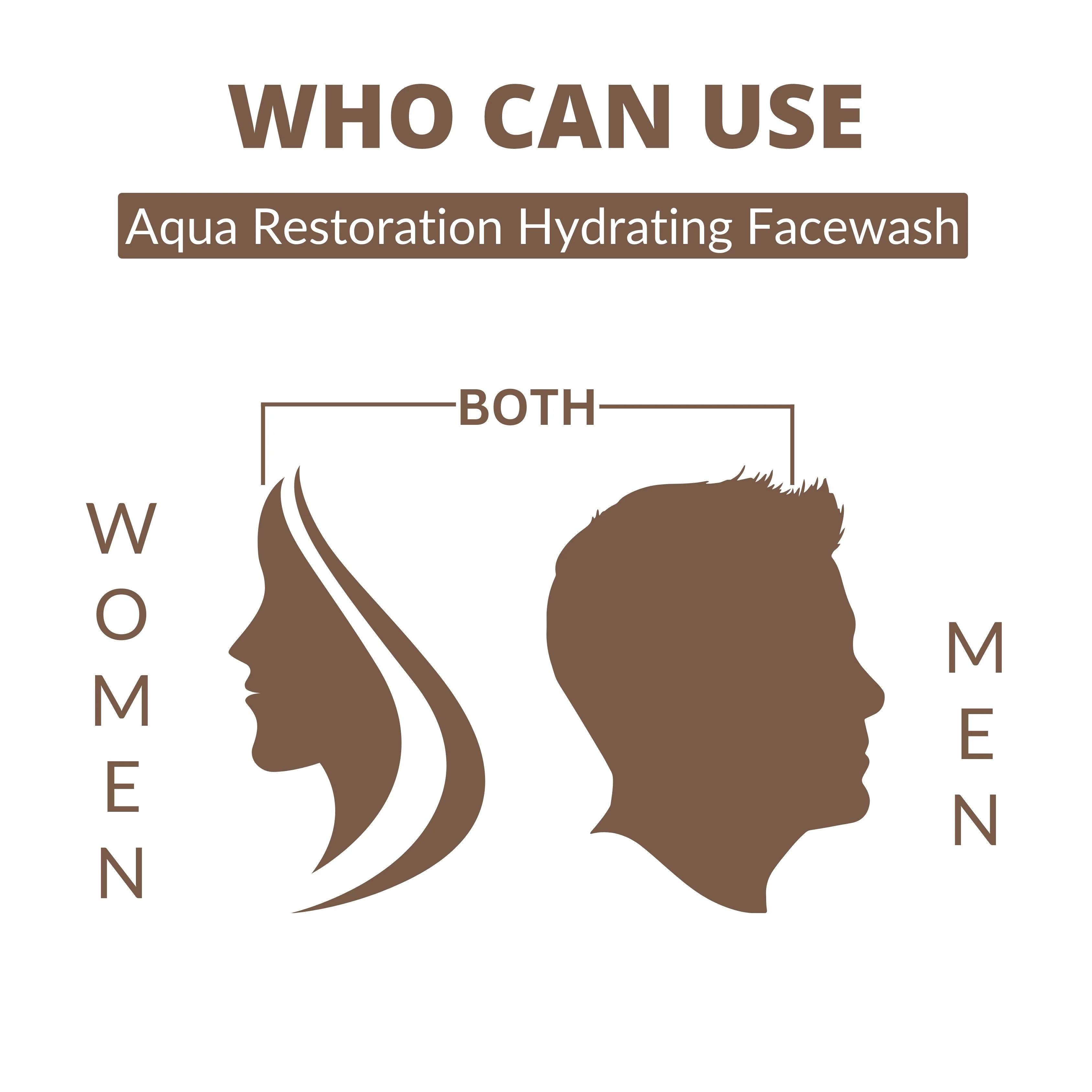 Perenne Aqua Restoration Hydrating Facewash | Deep Cleansing & Hydration | Glycerine, Grapefruit Water & Vitamin C | For All Skin Types | Paraben & Sulphate Free (100ml) - Image 6