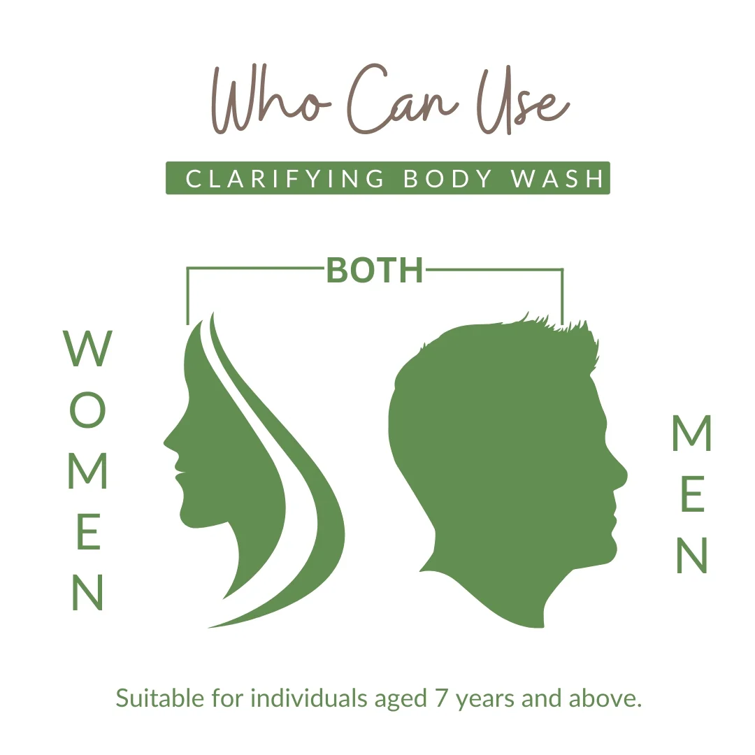 Perenne Sulphate-Free Clarifying Body Wash | 1% Salicylic Acid, Niacinamide & Hyaluronic Acid | Fights Body Acne, Smooths Skin & Hydrates (250ml) - Image 8