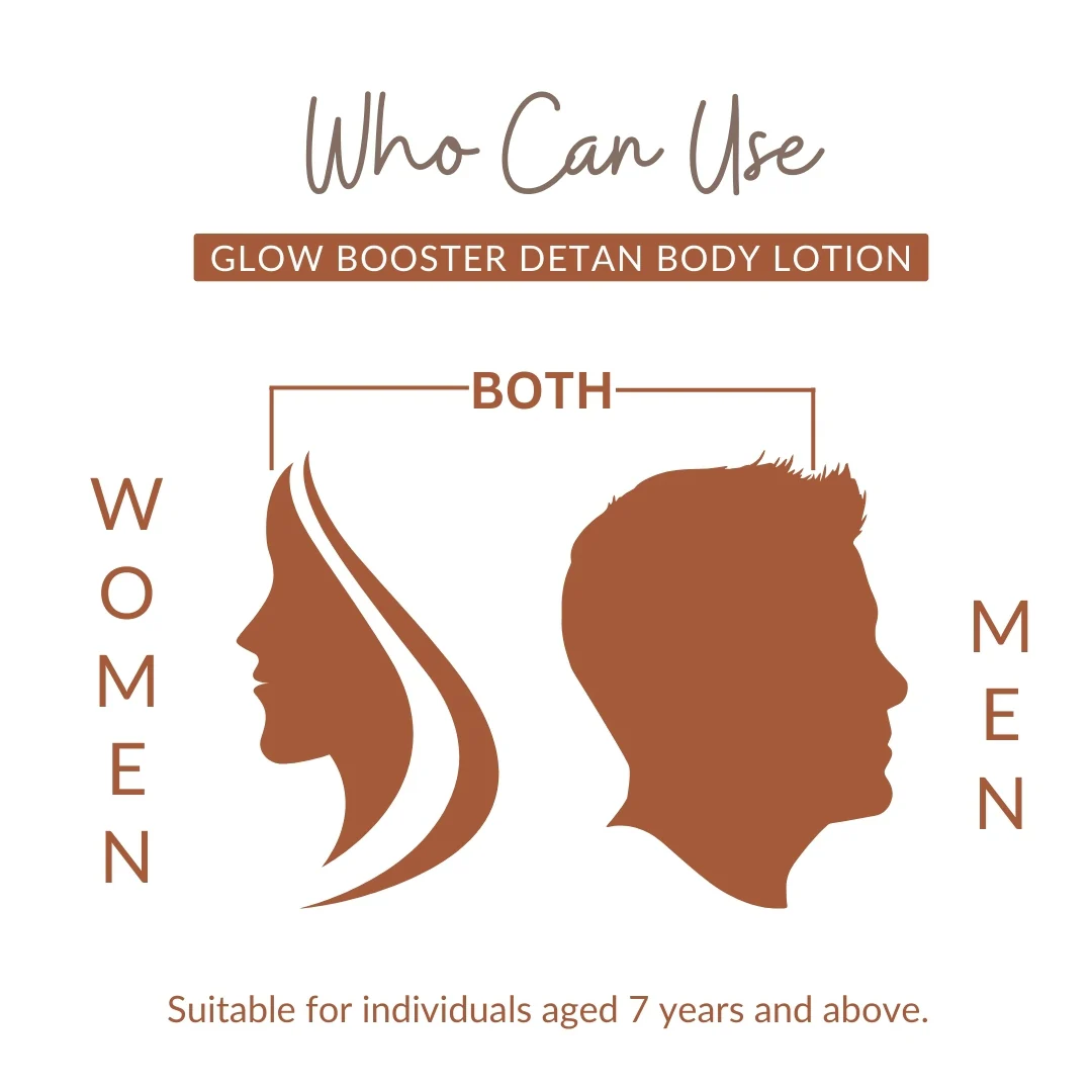 Perenne Glow Booster Detan Body Lotion | 5% AHA, Niacinamide & SPF 30 | Deep Hydration & Nourishment | Reduces Tan & Evens Skin Tone | Paraben & Sulphate Free (250ml) - Image 6