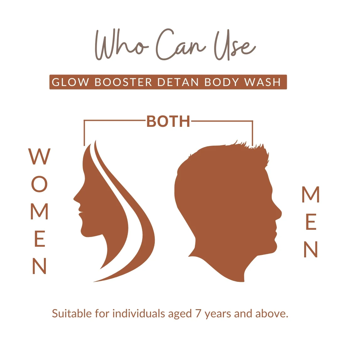Perenne Sulphate Free Glow Booster Detan Body Wash | 5% AHA, Niacinamide & Hyaluronic Acid | Brightens & Exfoliates | Deep Cleansing & Hydrating | Paraben-Free (250ml) - Image 7